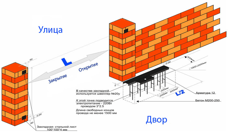 Эскиз основания откатных ворот