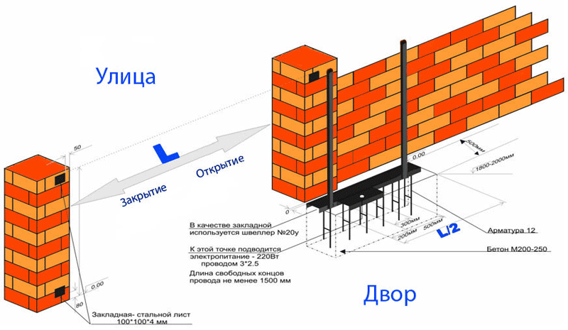 Эскиз основания откатных ворот