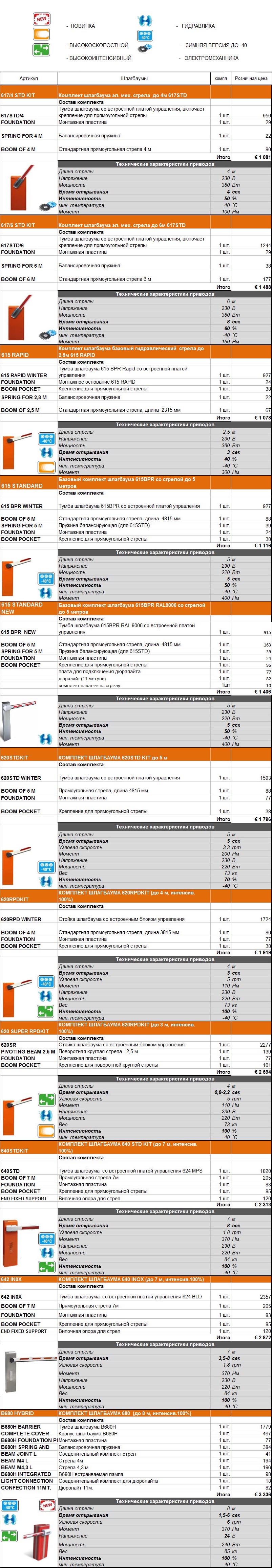 Прайс-лист автоматика для шлагбаумов